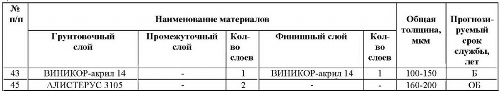 Паропроницаемые схемы для мостов.jpg Паропроницаемые схемы для мостов.jpg